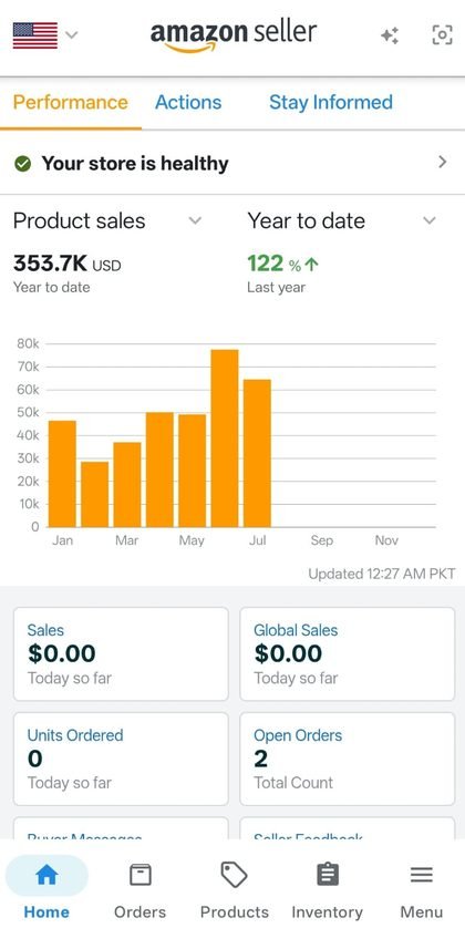Amazon Seller product sales, year to date