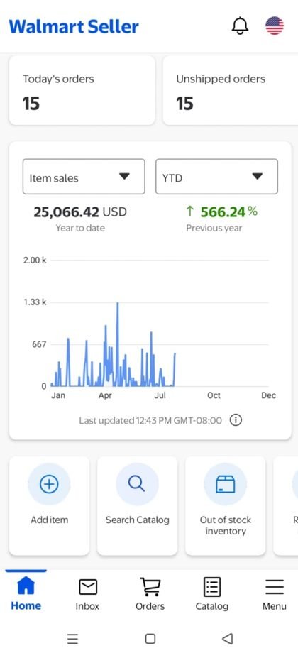Walmart Seller item sales, year to date